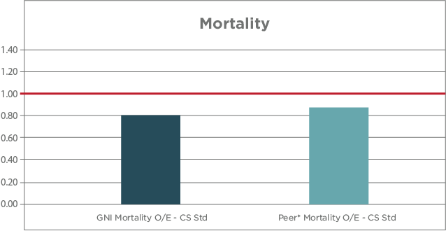 Stroke Mortality Graph 2020